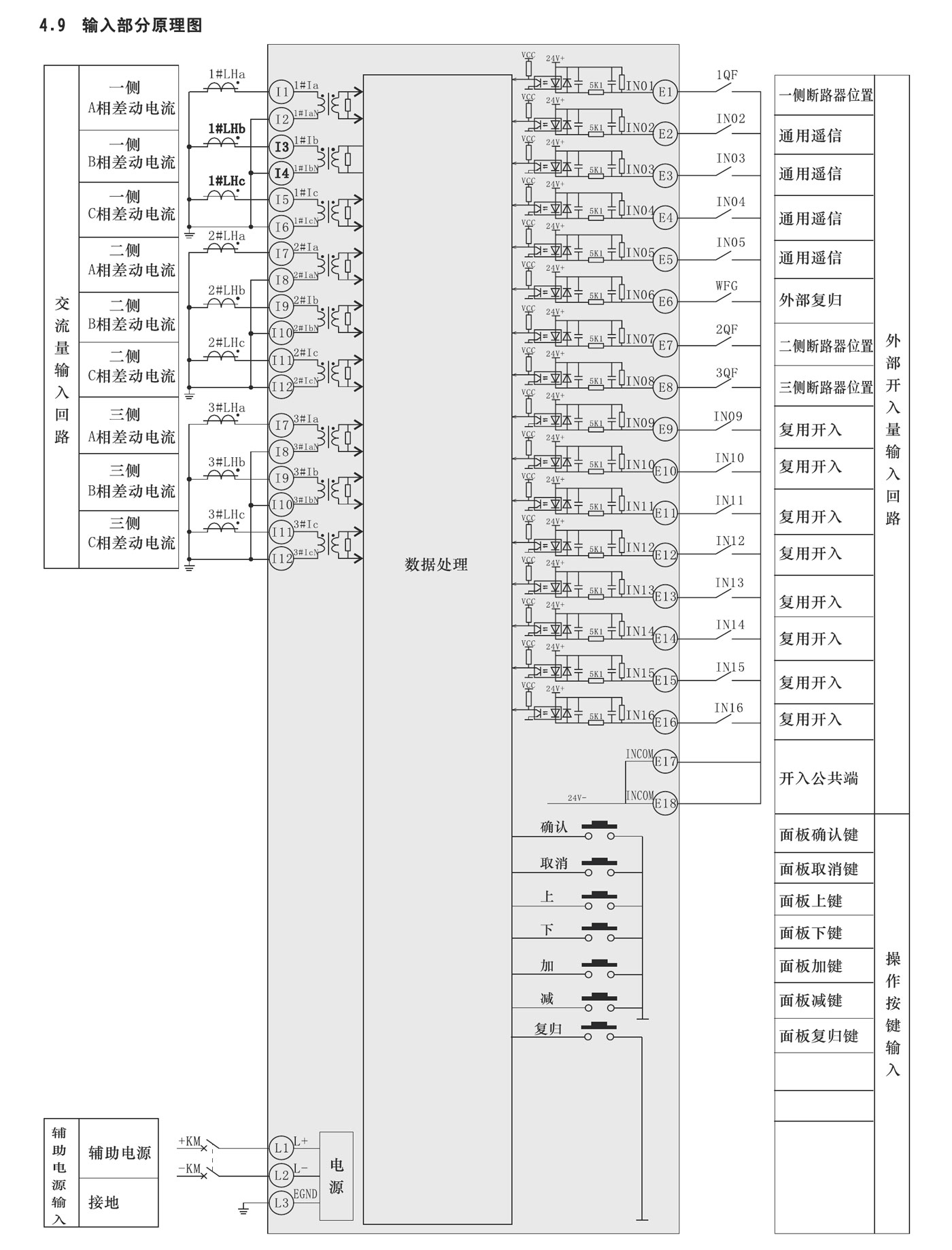 SJP-890微機差動保護裝置產品參數圖片