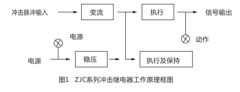 ZJC-2靜態沖擊繼電器型工作原理圖片 ZJC-2靜態沖擊繼電器型工作原理圖片
