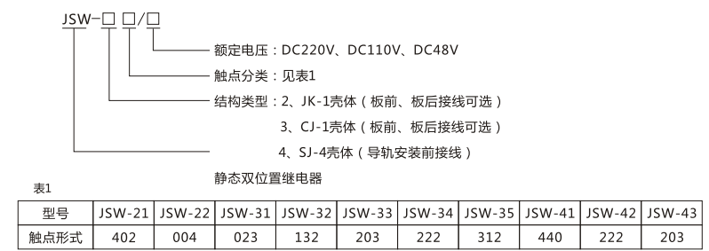 JSW-21靜態雙位置繼電器型號命名及含義圖片 JSW-21靜態雙位置繼電器型號命名及含義圖片
