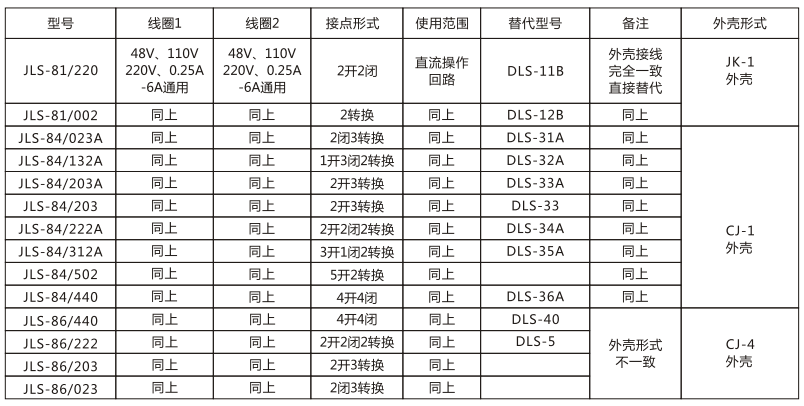 JLS-84/203A靜態雙位置繼電器技術參數圖片 JLS-84/203A靜態雙位置繼電器技術參數圖片