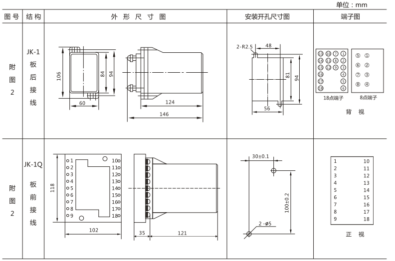 JLS-86/222靜態雙位置繼電器外形及開孔尺寸圖3