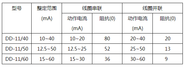 DD-11/60接地繼電器技術參數 DD-11/60接地繼電器技術參數