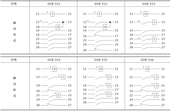 DZB-551中間繼電器技術數據圖片二 DZB-551中間繼電器技術數據圖片二