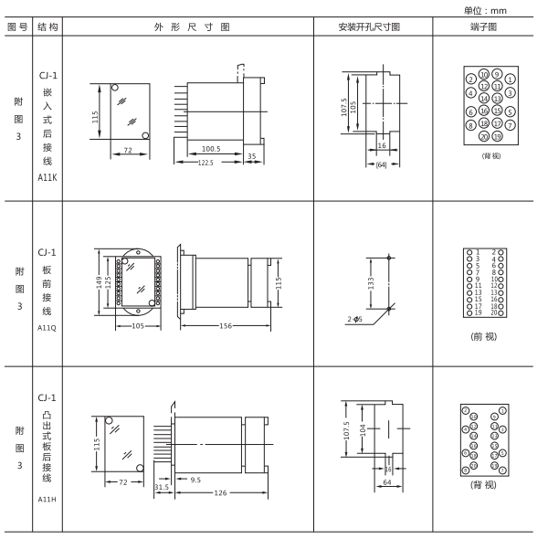 ZJJ-2A型直流絕緣監(jiān)視繼電器形及開孔尺寸 ZJJ-2A型直流絕緣監(jiān)視繼電器形及開孔尺寸