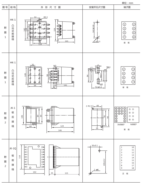 ZJJ-2A型直流絕緣監(jiān)視繼電器形及開孔尺寸 ZJJ-2A型直流絕緣監(jiān)視繼電器形及開孔尺寸