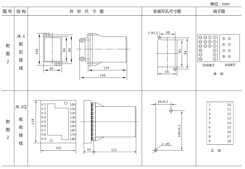 JJJ-2A直流絕緣監(jiān)視繼電器外形尺寸及開孔尺寸圖 JJJ-2A直流絕緣監(jiān)視繼電器外形尺寸及開孔尺寸圖