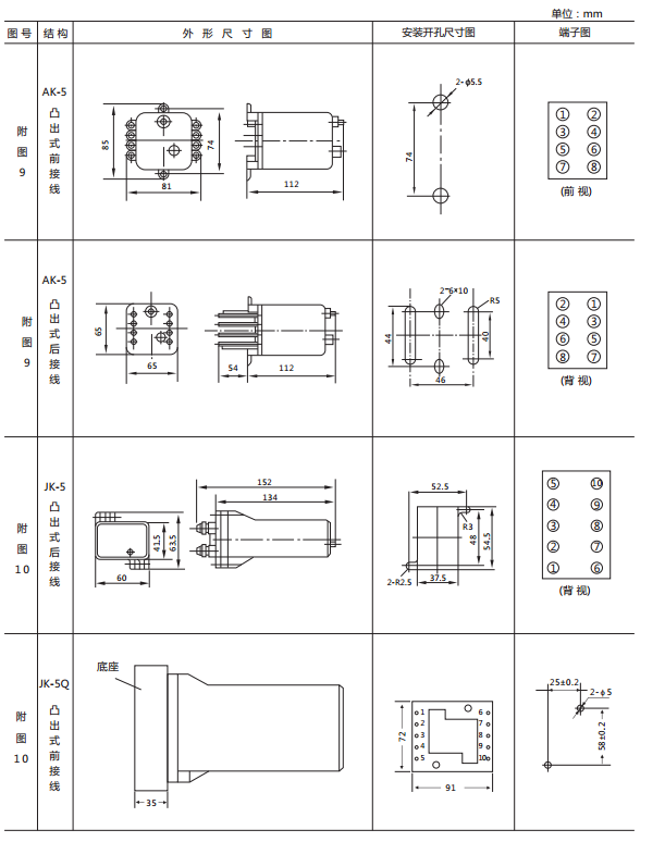JX-B/1靜態(tài)信號繼電器外形尺寸及開孔尺寸圖2 JX-B/1靜態(tài)信號繼電器外形尺寸及開孔尺寸圖2
