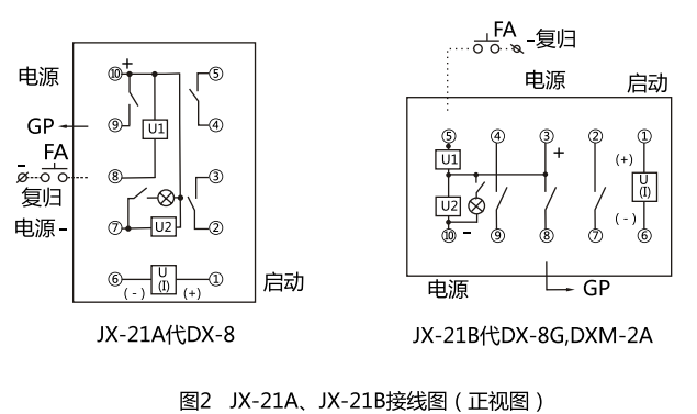 JX-21A集成電路信號繼電器型號名稱圖3 JX-21A集成電路信號繼電器型號名稱圖3