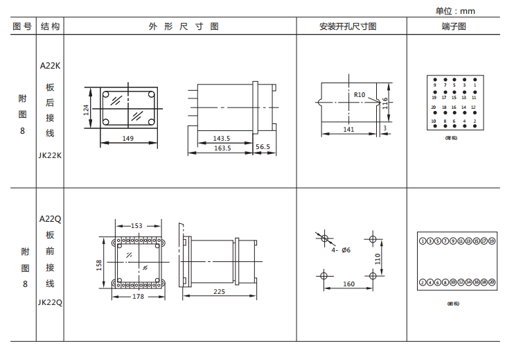 JX-3靜態閃光繼電器外形及開孔尺寸圖2 JX-3靜態閃光繼電器外形及開孔尺寸圖2