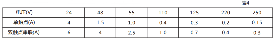 DX-111F信號繼電器觸點斷開容量圖 DX-111F信號繼電器觸點斷開容量圖