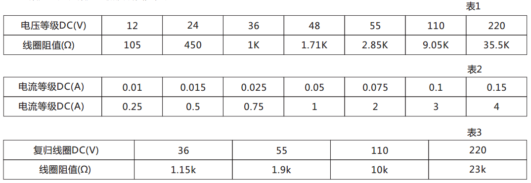 DX-111F信號繼電器技術數據 圖 DX-111F信號繼電器技術數據 圖