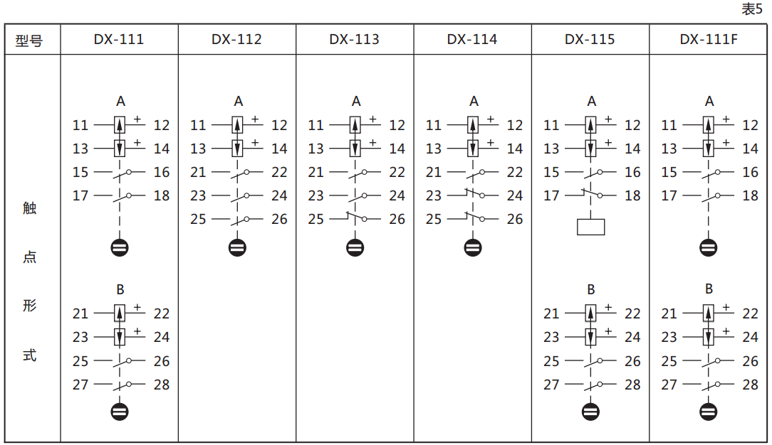 DX-111F信號繼電器繼電器觸點規(guī)格圖 DX-111F信號繼電器繼電器觸點規(guī)格圖