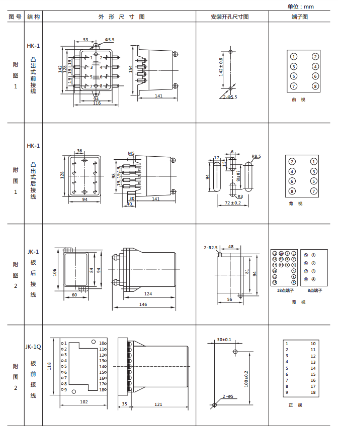 DX-10B閃光繼電器外形及開孔尺寸圖1 DX-10B閃光繼電器外形及開孔尺寸圖1