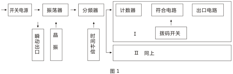 SSJ-42A靜態時間繼電器產品構成及工作原理圖片 SSJ-42A靜態時間繼電器產品構成及工作原理圖片