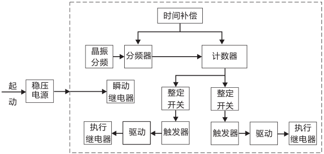 SSJ8-31E高精度時間繼電器工作原理圖片