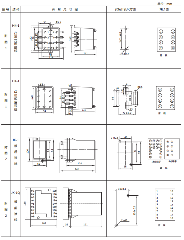 JY8-22集成電路電壓繼電器外形及開孔尺寸1 JY8-22集成電路電壓繼電器外形及開孔尺寸1