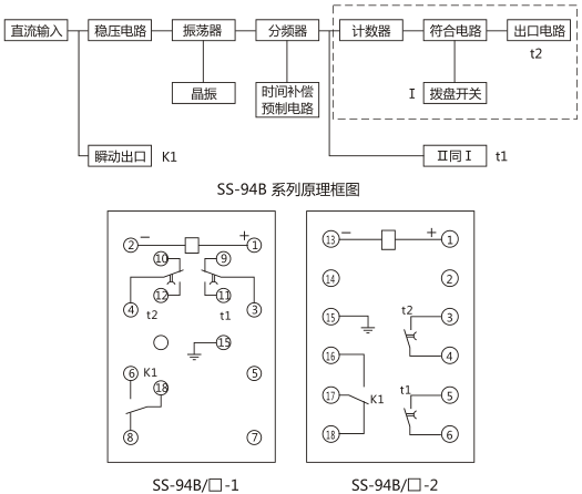 SS-94B/2-1時(shí)間繼電器背后端子接線圖及外引接線圖 (背視圖)圖片 SS-94B/2-1時(shí)間繼電器背后端子接線圖及外引接線圖 (背視圖)圖片