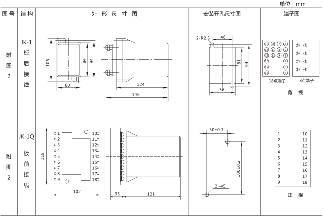 SS-94B/2-1時(shí)間繼電器外觀及開孔尺寸圖片 SS-94B/2-1時(shí)間繼電器外觀及開孔尺寸圖片