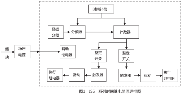 JSS-12A時間繼電器工作原理圖片 JSS-12A時間繼電器工作原理圖片