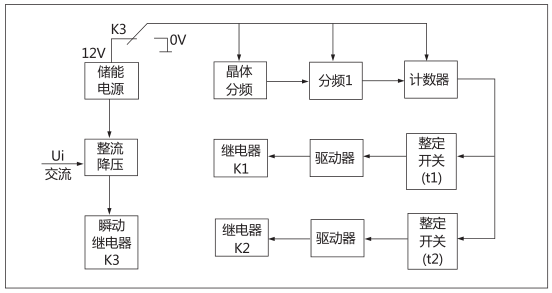 JHS(JSJ)-20交流斷電延時繼電器工作原理圖片 JHS(JSJ)-20交流斷電延時繼電器工作原理圖片