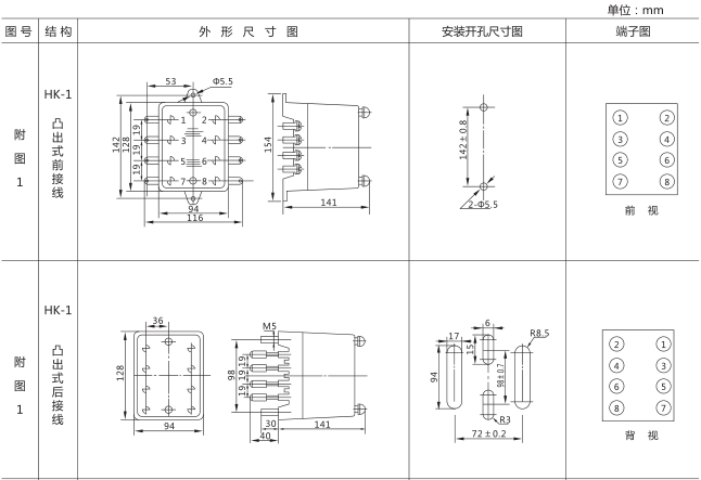 HJS(ZSJ)-20直流斷電延時(shí)繼電器外形及開(kāi)孔尺寸圖片一 HJS(ZSJ)-20直流斷電延時(shí)繼電器外形及開(kāi)孔尺寸圖片一