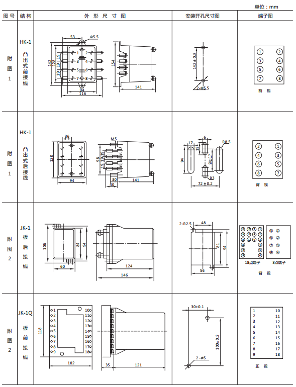 JY-33B靜態電壓繼電器外形及開孔尺寸 JY-33B靜態電壓繼電器外形及開孔尺寸
