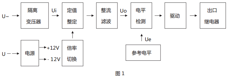 JY-11A靜態電壓繼電器原理說明
