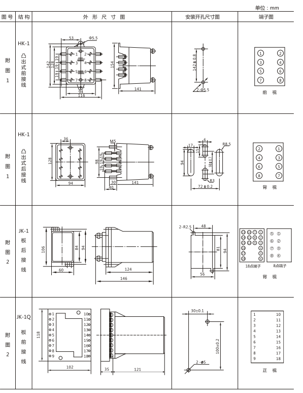 JY-ZC直流高低值電壓繼電器外形尺寸圖 JY-ZC直流高低值電壓繼電器外形尺寸圖