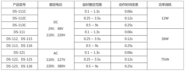 DS-111C時間繼電器主要技術數據圖片
