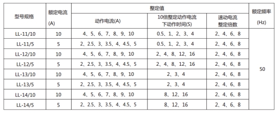 LL-14A/10繼電器主要技術參數 LL-14A/10繼電器主要技術參數