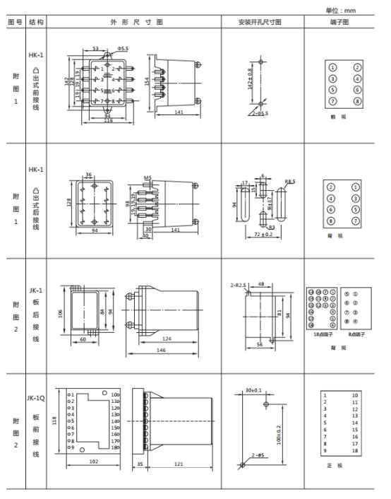 JWL-43外形及開孔尺寸 JWL-43外形及開孔尺寸