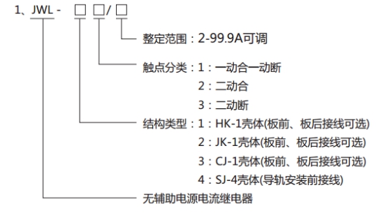 JWL-12繼電器型號分類及其含義 JWL-12繼電器型號分類及其含義