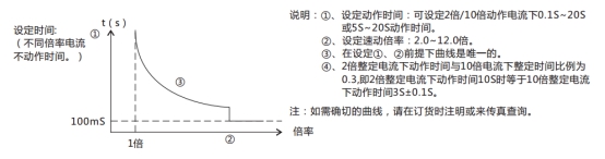JL-C/21-1、2反時限電流繼電器訂貨須知 JL-C/21-1、2反時限電流繼電器訂貨須知