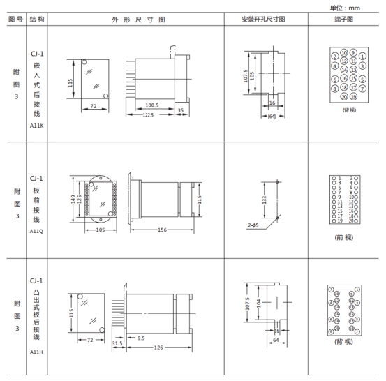 JL-C/12反時限電流繼電器外形尺寸及開孔尺寸1 JL-C/12反時限電流繼電器外形尺寸及開孔尺寸1