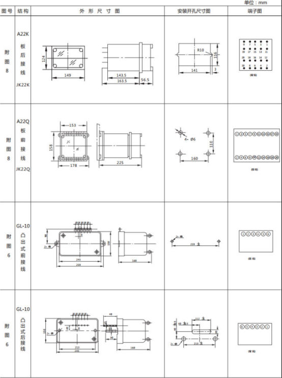 JL-C/12反時限電流繼電器外形尺寸及開孔尺寸2 JL-C/12反時限電流繼電器外形尺寸及開孔尺寸2