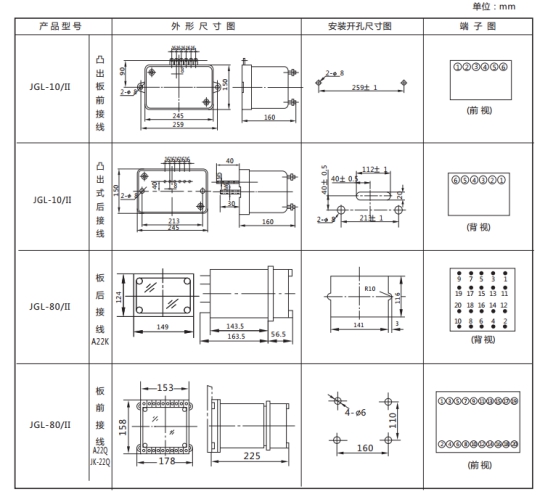 JGL-81/Ⅱ二相靜態(tài)反時限過流繼電器外形結(jié)構(gòu)及安裝開孔尺寸圖 JGL-81/Ⅱ二相靜態(tài)反時限過流繼電器外形結(jié)構(gòu)及安裝開孔尺寸圖