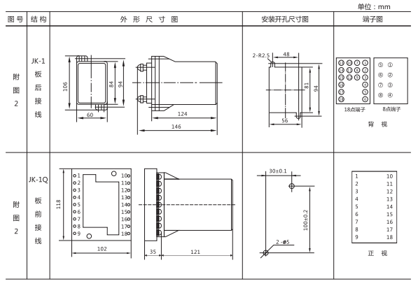 JZ-Y(J)-35MT跳位、合位、電源監視中間繼電器外形尺寸及開孔尺寸 JZ-Y(J)-35MT跳位、合位、電源監視中間繼電器外形尺寸及開孔尺寸