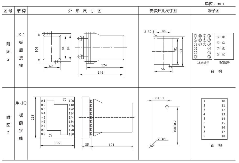 ZZ-S-22分閘、合閘、電源監(jiān)視綜合控制裝置外形尺寸及開孔尺寸 ZZ-S-22分閘、合閘、電源監(jiān)視綜合控制裝置外形尺寸及開孔尺寸