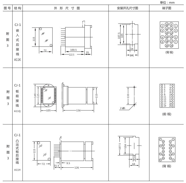 JZ-B-233靜態防跳中間繼電器外形尺寸及開孔尺寸圖 JZ-B-233靜態防跳中間繼電器外形尺寸及開孔尺寸圖