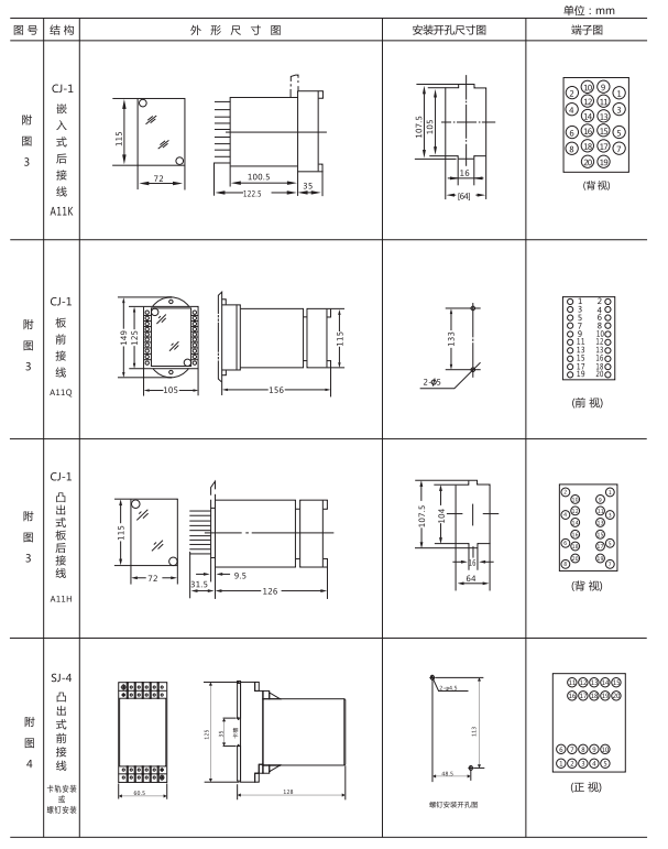 ZJS-11跳閘回路監(jiān)視繼電器外形開孔尺寸 ZJS-11跳閘回路監(jiān)視繼電器外形開孔尺寸