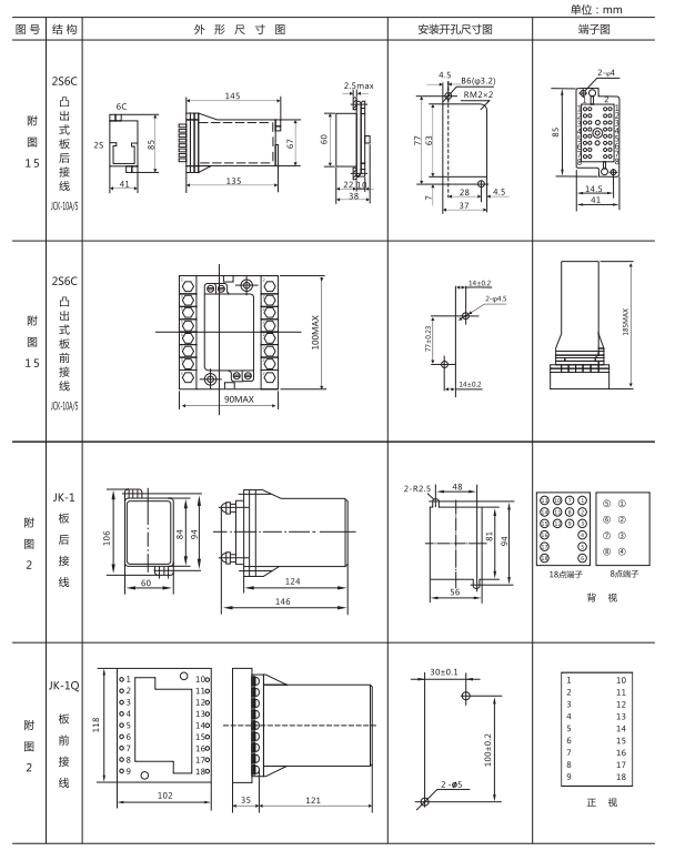 ZJS-11跳閘回路監(jiān)視繼電器外形開孔尺寸 ZJS-11跳閘回路監(jiān)視繼電器外形開孔尺寸