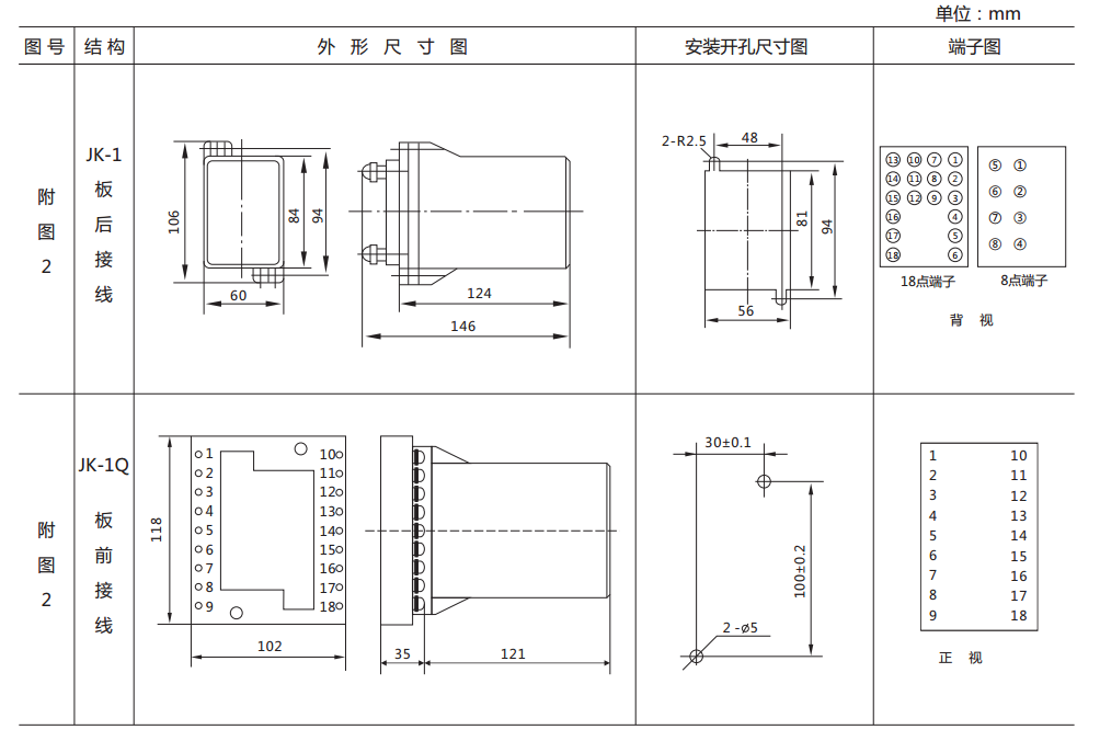 ZJ3-1B快速中間繼電器外形及開(kāi)孔尺寸 ZJ3-1B快速中間繼電器外形及開(kāi)孔尺寸