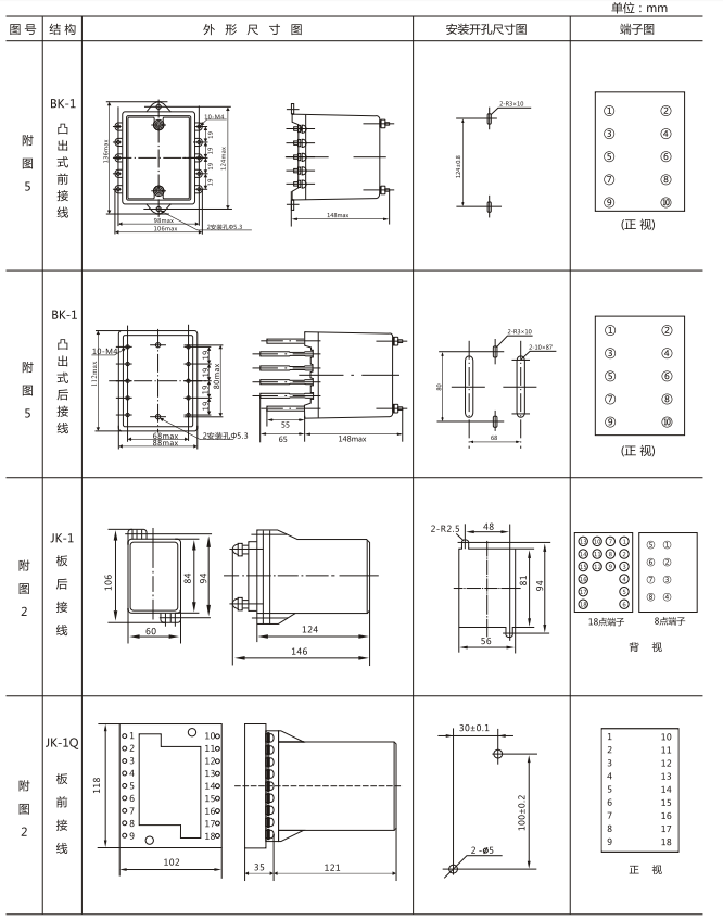 JZY(J)-220靜態(tài)中間繼電器外形尺寸及開(kāi)孔尺寸 JZY(J)-220靜態(tài)中間繼電器外形尺寸及開(kāi)孔尺寸