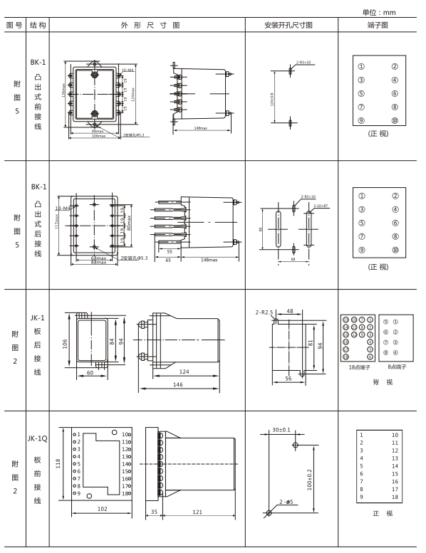 JZ-S/244外形結(jié)構(gòu)及開孔尺寸圖 JZ-S/244外形結(jié)構(gòu)及開孔尺寸圖