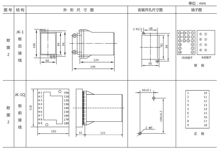 JZ-B-12B靜態(tài)防跳中間繼電器外形尺寸及開(kāi)孔尺寸圖 JZ-B-12B靜態(tài)防跳中間繼電器外形尺寸及開(kāi)孔尺寸圖