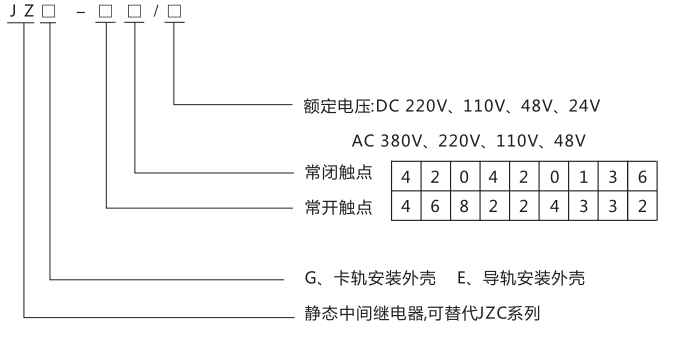 JZE-44卡軌式靜態中間繼電器型號分類及含義 JZE-44卡軌式靜態中間繼電器型號分類及含義