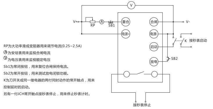 JCH-3靜態合閘繼電器檢驗方法說明 JCH-3靜態合閘繼電器檢驗方法說明