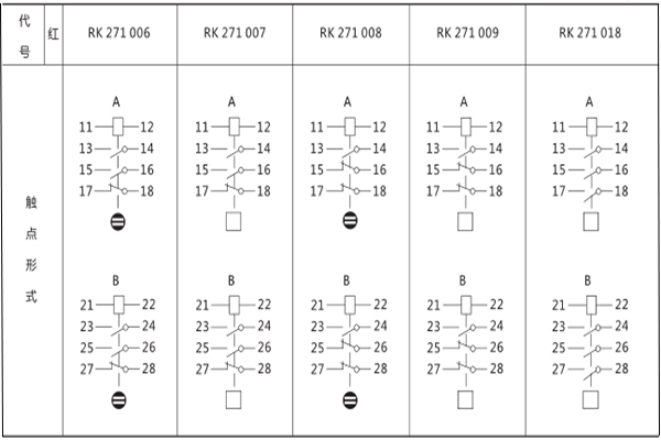 觸點形式 觸點形式