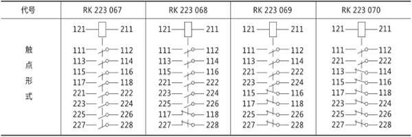 觸點(diǎn)規(guī)格 觸點(diǎn)規(guī)格