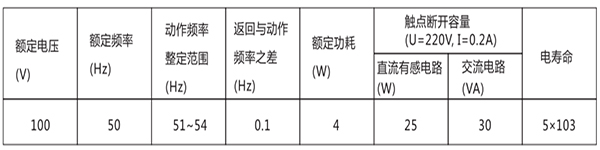 技術數據 技術數據